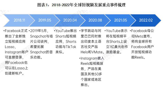 深圳Tiktok推广  第5张