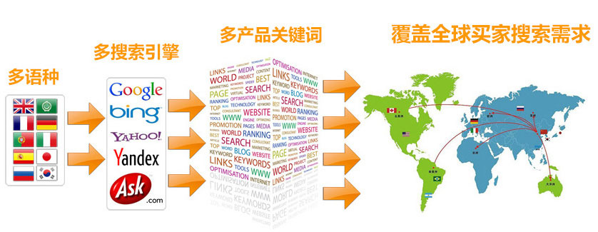 深圳谷歌SEO优化 第3张